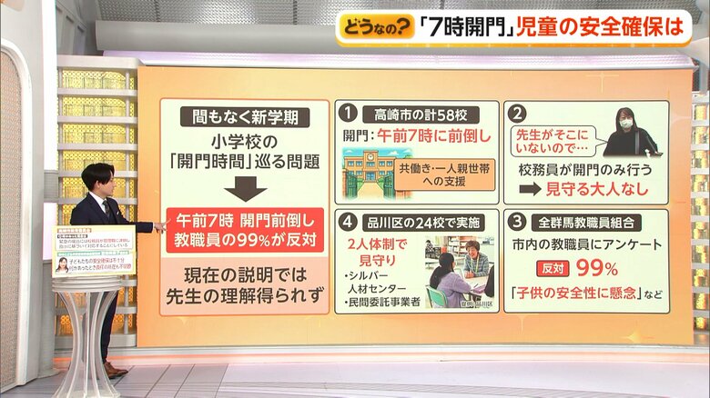 開門時間を午前7時に前倒しする取り組みを始める市内の小学校全58校（群馬・高崎市）