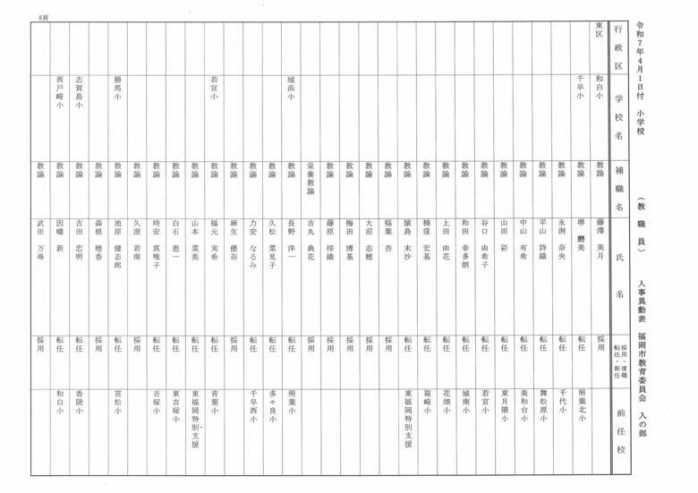 4月1日付小学校（教職員）人事異動表　入の部