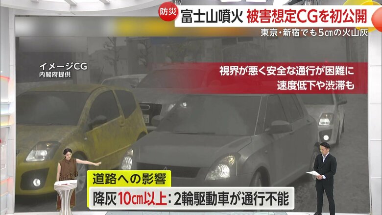 道路への影響
