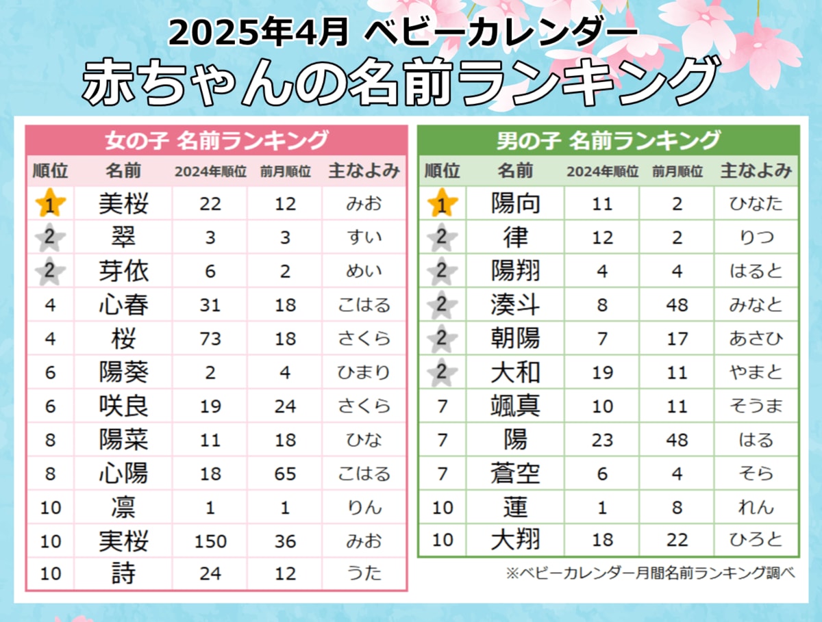 名前詩〜桜ことば〜 桜(さくら) 名前の詩】人気プレゼントランキング2025決定版