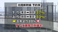 お盆の北陸新幹線予約ペースが去年上回る　帰省ピークは8月8日、Uターンは16日
