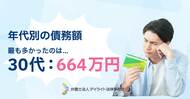 【2025年 債務額調査】年代別の債務額、最も多かったのは「30代：664万円」