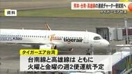 【▶動画はこちら】タイガーエア台湾が12月から熊本と台南と高雄を結ぶ2路線の運航を開始【熊本】