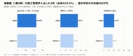 首都圏の施工管理求人は全体の23.5%、中央値450万円は全国と同水準、転勤なし68.4%・未経験可41.5%は全国より高い｜求人1,411件を分析【施工管理求人データ調査 Vol.19】