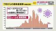 長野県が「医療警報」解除 病床使用率18.1% 感染対策呼びかけは継続 「ピークアウト至っていない」