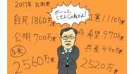 枝野さん共産激励は野党連携の狼煙か? 自民はボーっとしてんじゃねーよ
