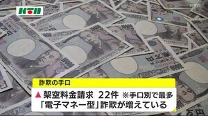 2020年 長崎県内の特殊詐欺被害は38件