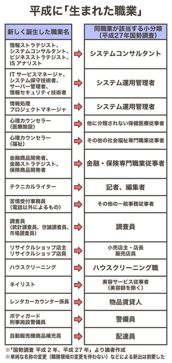 令和には職業がどう変わっていく 押さえておきたい3つのポイント