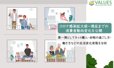【調査リリース】コロナ感染拡大前~現在までの消費者動向変化を公開 第一弾としてネット購入・余暇の過ごし方・働き方などの生活変化実態を分析
