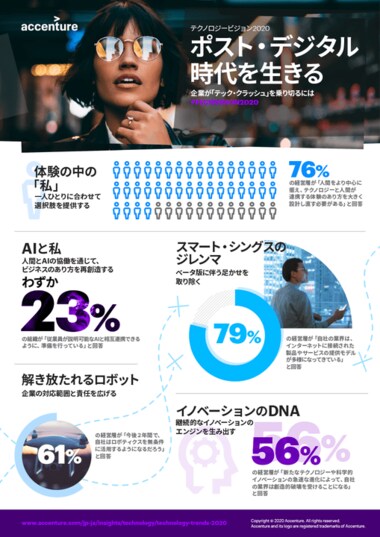 アクセンチュア、最新テクノロジートレンドの調査レポート「テクノロジービジョン2020」を発表