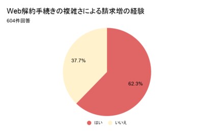 携帯代が払えないのに解約もできない。50・60代を追い詰めるデジタル・デバイド