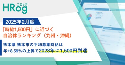 熊本県 熊本市の平均募集時給は年+8.59%の上昇で2028年に1,500円到達【2025年2月度 「時給1,500円」に近づく自治体ランキング(九州・沖縄)】