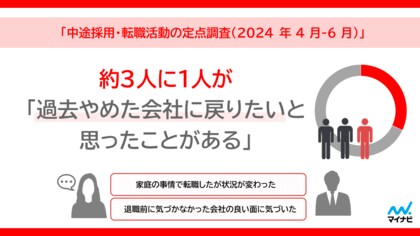マイナビ、「中途採用・転職活動の定点調査(2024年4月-6月)」