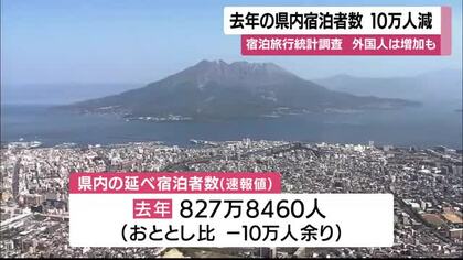 宿泊者「10万人減」速報  自然災害が直撃、鹿児島の延べ宿泊者数が減少