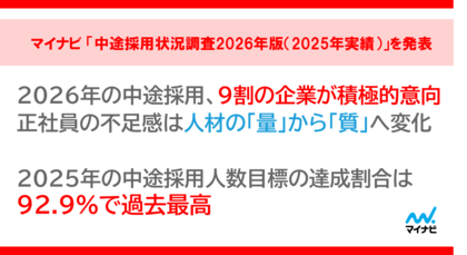 「中途採用状況調査2026年版（2025年実績）」を発表