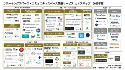PerkUP、「2025年版 コワーキングスペース・コミュニティスペース関連サービスカオスマップ」を公開
