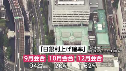 【解説】日銀、利上げ求めるアメリカに外堀埋められた格好　9月利上げに踏み切ったあとも金利上昇ピッチ加速か