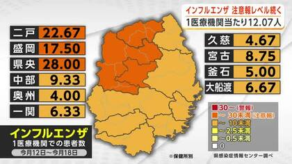 インフルエンザ、注意報レベル続く　1医療機関当たり12.07人　岩手県
