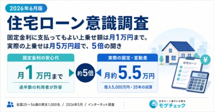 2026年6月版・住宅ローン比較診断サービス「モゲチェック」住宅ローンに関する意識調査を実施