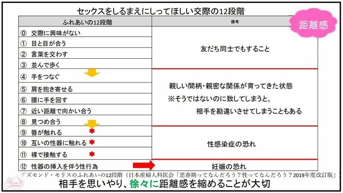 横須賀医師が授業で使用したスライドより