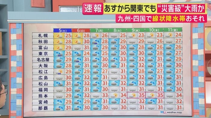 天気が持ち直すと35度のも猛烈な残暑（関西テレビ「旬感LIVE とれたてっ！」より）