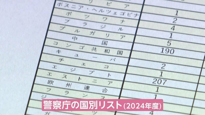 フジテレビが入手した外交特権“踏み倒し”リスト