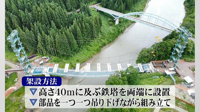 「国内でも年に1、2件くらいしかない」ような特殊な架設方法が採用された