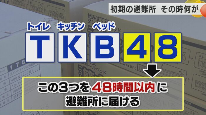 植田医師たちが提唱するTKB48