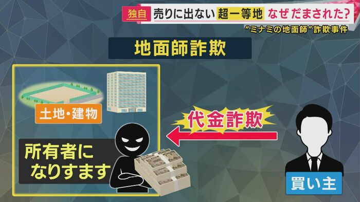 ”地面師詐欺”とは