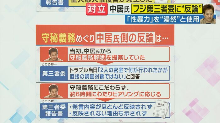 守秘義務をめぐる第三者委員会の報告書(関西テレビ「旬感LIVEとれたてっ!」より)