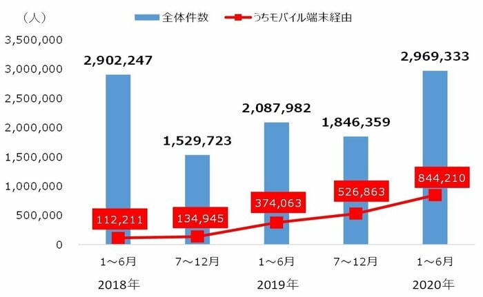 提供:トレンドマイクロ