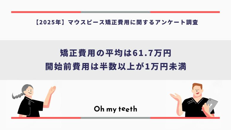 【最新】2025年4月3日発表 マウスピース矯正、いくらかかる?経験者に聞いた“リアルな費用”を調査