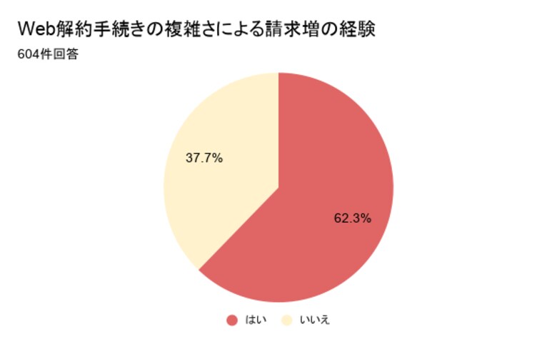 携帯代が払えないのに解約もできない。50・60代を追い詰めるデジタル・デバイド