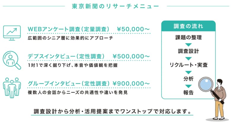 【調査レポート】60～70代の秋冬に食べるアイスクリーム