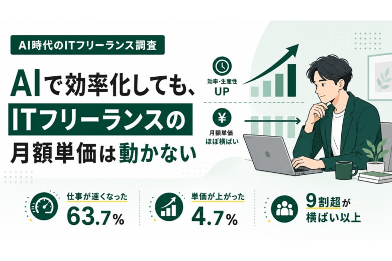 30～50代正社員の8割が暮らし向きの改善を実感できず。シルバーウィークも7割超が「支出を減らす」