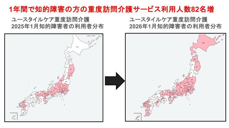 強度行動障害を伴う重度知的障害者の「行き場がない」を解決。知的障害者の重度訪問介護利用者割合が1年で「1.94倍」に倍増