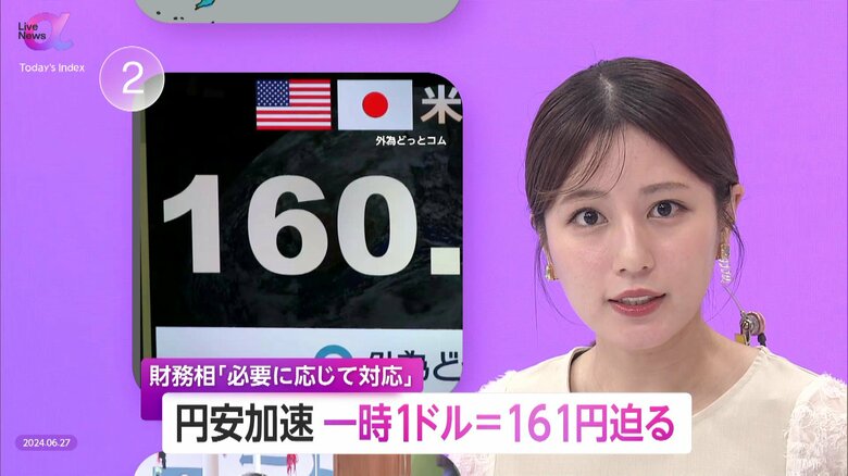 専門家「国内投資の資金循環が重要」　円安一時1ドル=160円80銭に…37年ぶり水準で“為替介入”に更なる警戒感｜FNNプライムオンライン