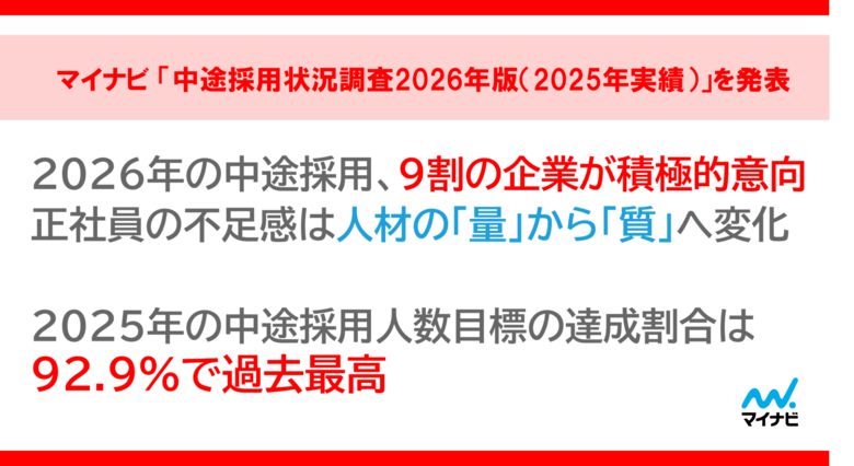 「中途採用状況調査2026年版（2025年実績）」を発表