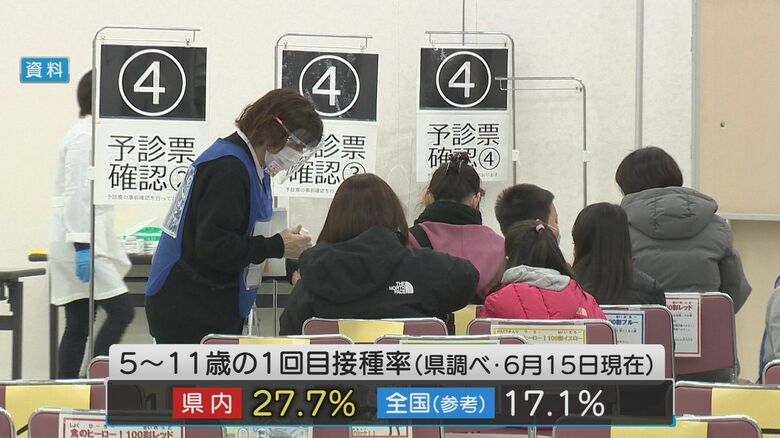 5歳~11歳の1回目接種率