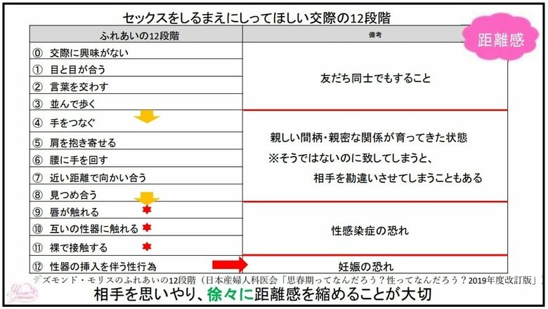 横須賀医師が授業で使用したスライドより