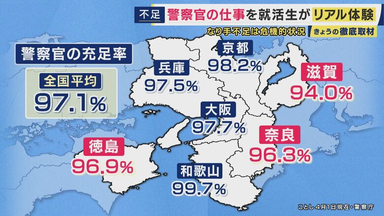全国で2番目に警察官が不足している滋賀県警