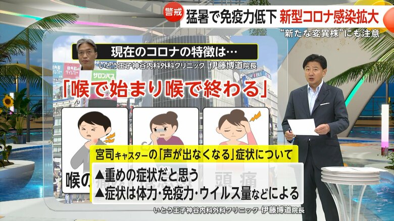 喉の痛み、倦怠感、頭痛などがある現在のコロナの特徴