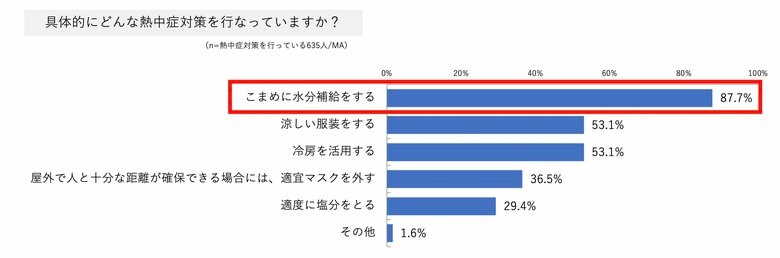 （BRITA Japan調べ）
