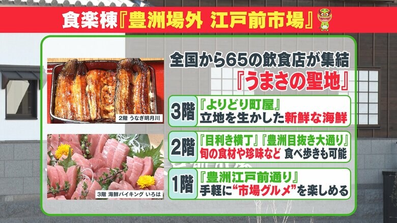 食楽棟の概要