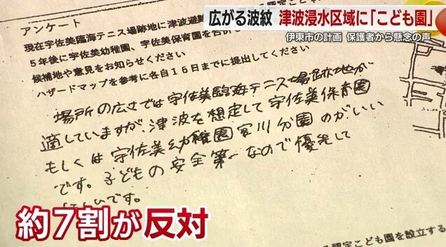 父母の会が実施したアンケート