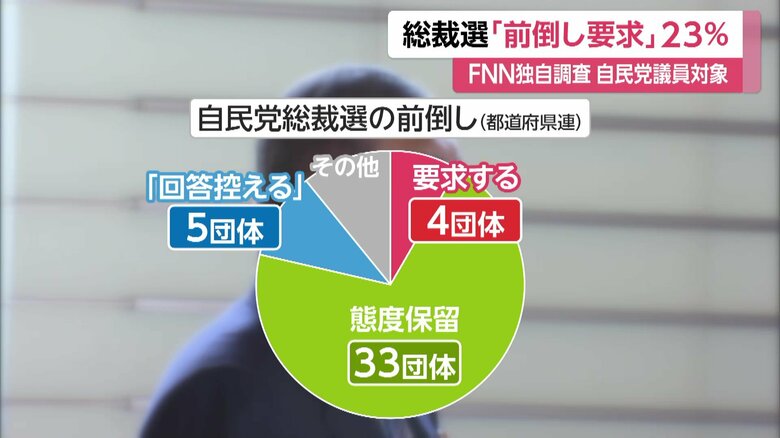 都道府県連「要求する」4団体にとどまる