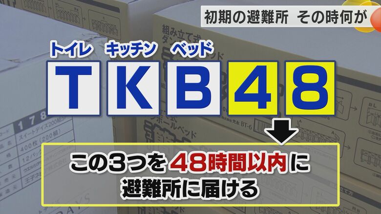 植田医師たちが提唱するTKB48