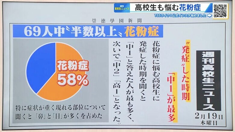崇徳高校の生徒69人に行ったアンケート結果