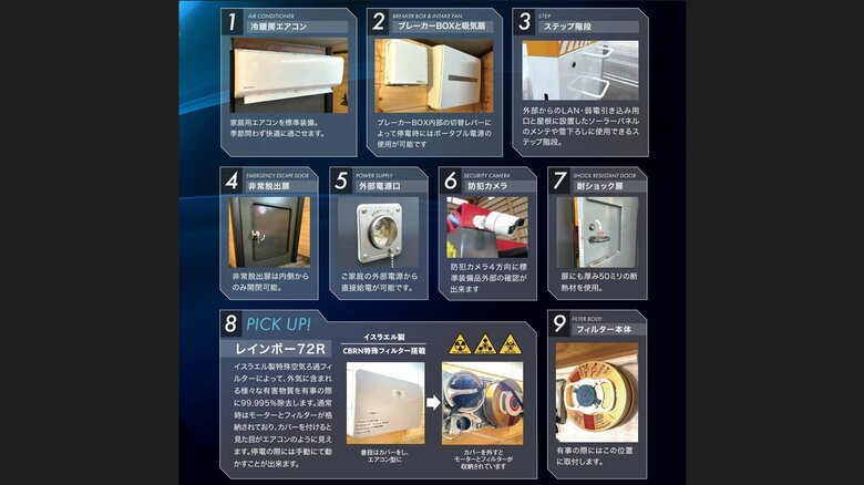 搭載されている設備や機能