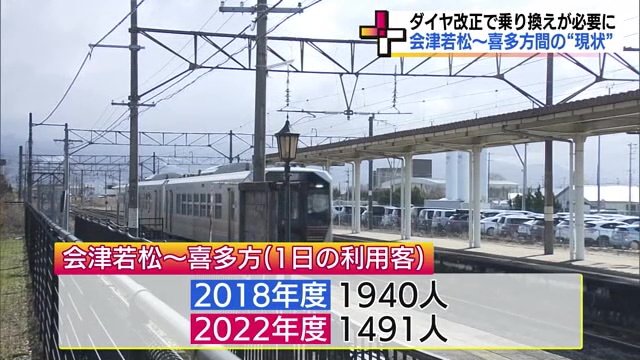 利用客は減少傾向